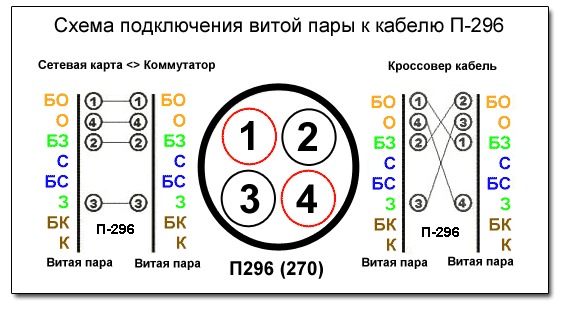 Организация учебной работы в парах презентация