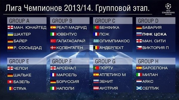 Лига чемпионов уефа 2012 2013 таблица