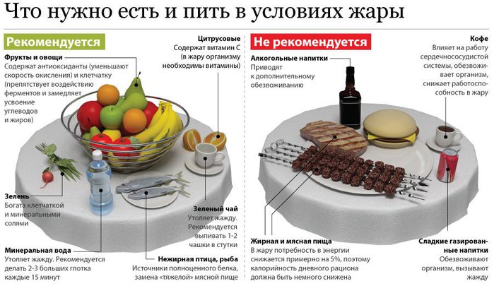 так думают можно ли есть 4 раза в день ответы для глаз методу