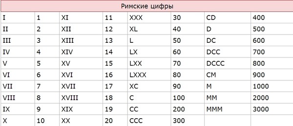 римские цифры от 1 до 20 фото римские цифры от 1 до 20 фото