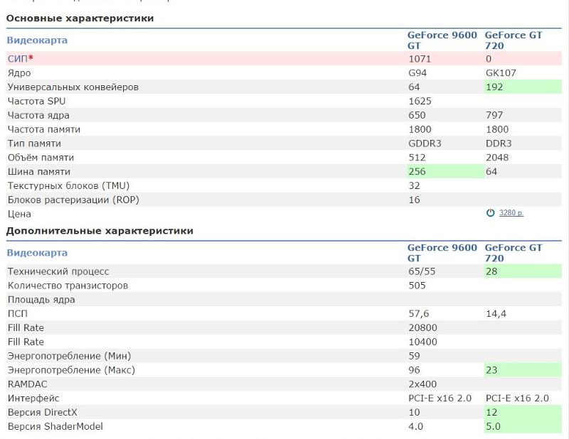 видеокарты характеристики таблица. видеоадаптер описание. основные параметры видеокарты. характеристики видеокарт nvidia таблица. характеристики и параметры видеокарты nvidia.