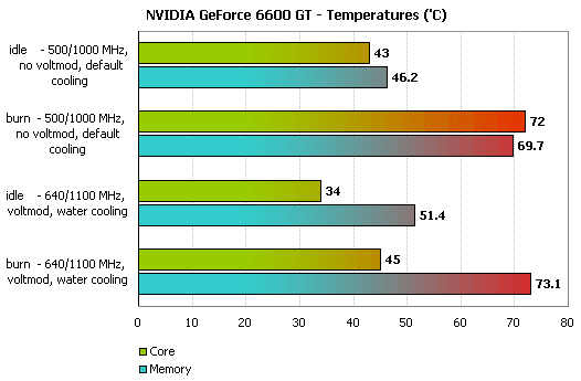 видеокарта rx 6500xt. Rx 6600xt и rtx 3060 ti. Amd crossfire rx 6600. Rx 6500 xt sapphire. Rx6600xt vs 3060.