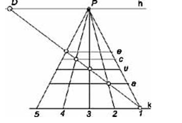 правила перспективы сетка альберти