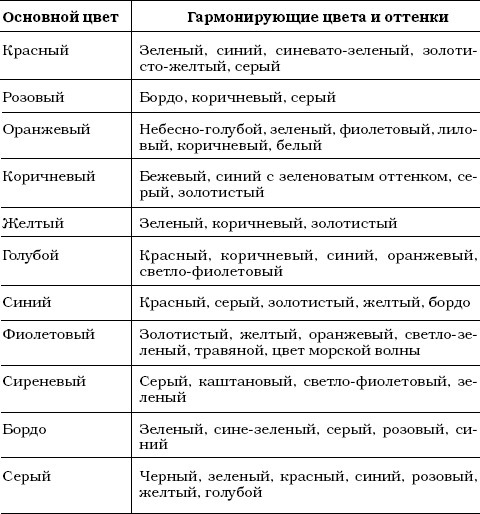 Сочетание цветов в одежде таблица совместимости