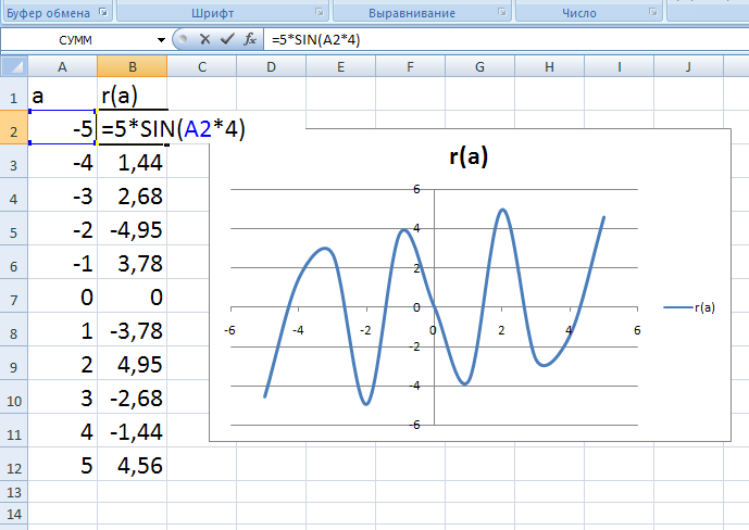 Как нарисовать график функции в экселе