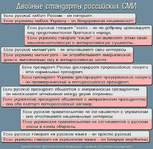 Пример двойных стандартов в отношении россии