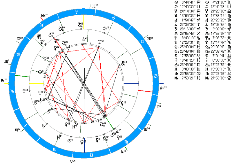 солнце в 9 доме соляра