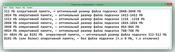 Файлы озу. Таблица файла подкачки оперативной памяти. Таблица файла подкачки 8гб. Таблица файлов подкачки на 8 ГБ ОЗУ. Таблица оптимального размера файла подкачки.