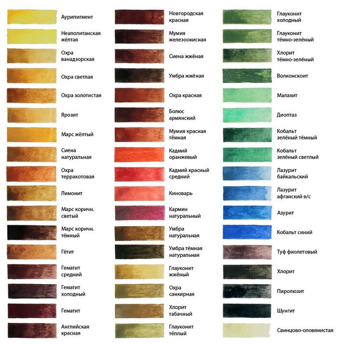 Краска масляная schmincke norma professional оттенки. Невская палитра масло выкраска. Краски масляные schmincke norma professional. Краска индиго гамма масло. Палитра пигментов краски по цифрам.