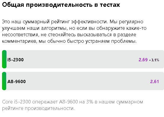 Ответы Mail: Проц. Амд А8 это аналог проца интела какой версии?