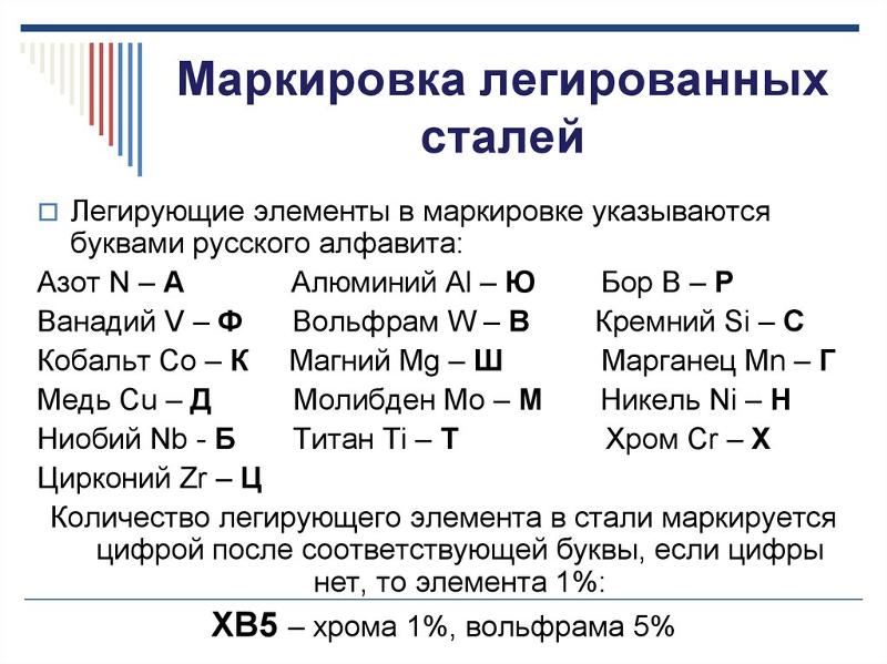 13х11н2в2мф расшифровка маркировки стали