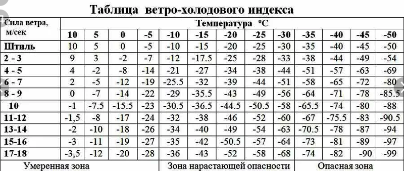 Ответы Mail.ru: какой ветер м с может снисти крышу частного дома?