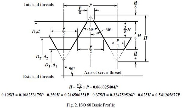 Как рассчитать диаметр резьбы. Профиль метрической резьбы м24х2. Таблица метрической резьбы для болта. Формула для расчета среднего диаметра резьбы. Как рассчитать диаметр резьбы.