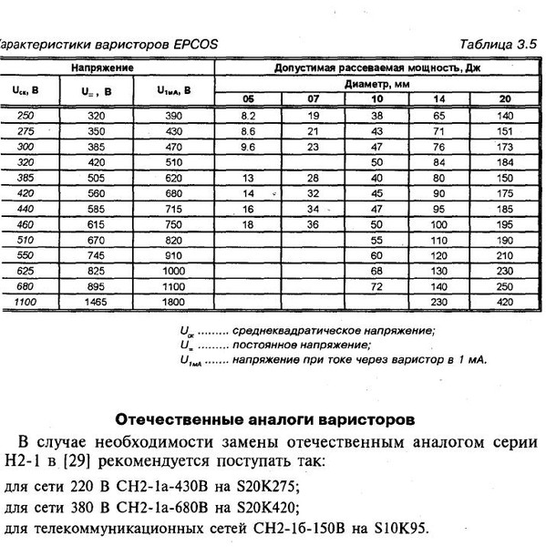 Маркировка варисторов таблица с расшифровкой