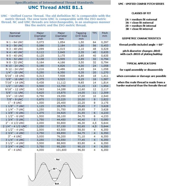 размеры резьбы unc. дюймовая резьба unc размеры таблица. размеры резьбы unc. дюймовая резьба unc 1/2. количество ниток на дюйм в дюймовой резьбе.