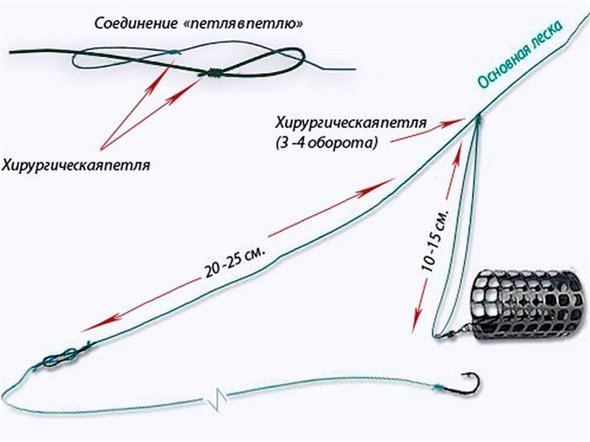 Как вязать для фидера узел