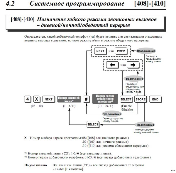 переадресация панасоник. переадресация панасоник. переадресация panasonic. радиотелефон kx-t9903ls. Panasonic kx переадресация вызова.