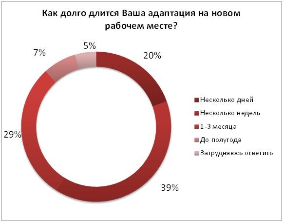Дипломная работа Адаптация детей младшего дошкольного