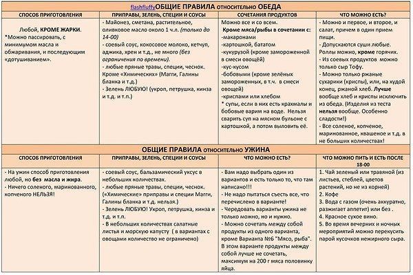 Беговая дорожка занятия для похудения