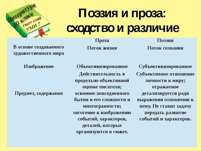 Проза примеры произведений из литературы 3 класс
