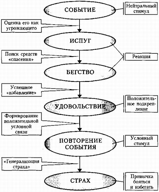 От страха можно: найдено 90 изображений