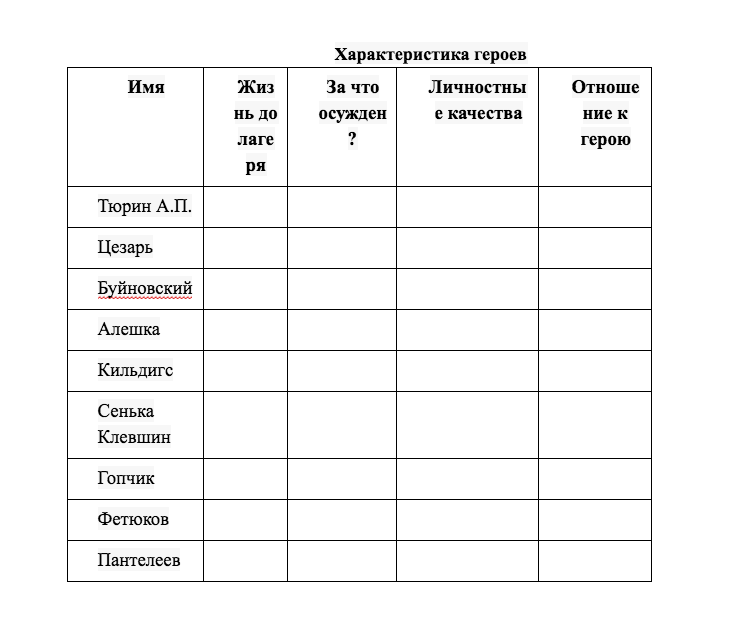 Характер героя. Таблица характеристики толстого и тонкого. Сравнительная характеристика толстый и тонкий. Таблица по произведению на дне. Таблица характеристика персонажей.