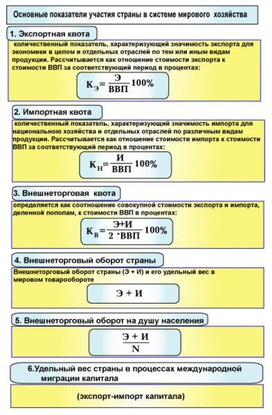 развитые страны в мировой экономике. участие стран в мировом хозяйстве. это усиление участия страны в мировом хозяйстве. участие стран в мировом хозяйстве. группы стран в мировой экономике.