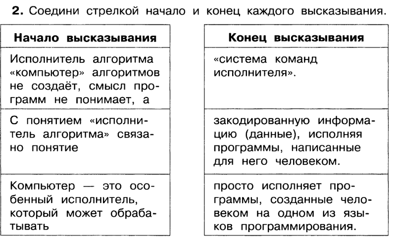 Соедини высказывания с соответствующими им таблицами