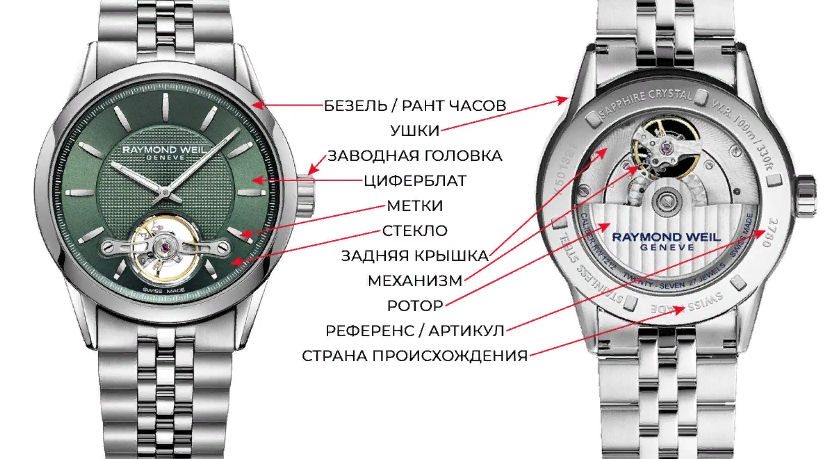 Как называется крутилка на наручных часах для заводки и установки ...