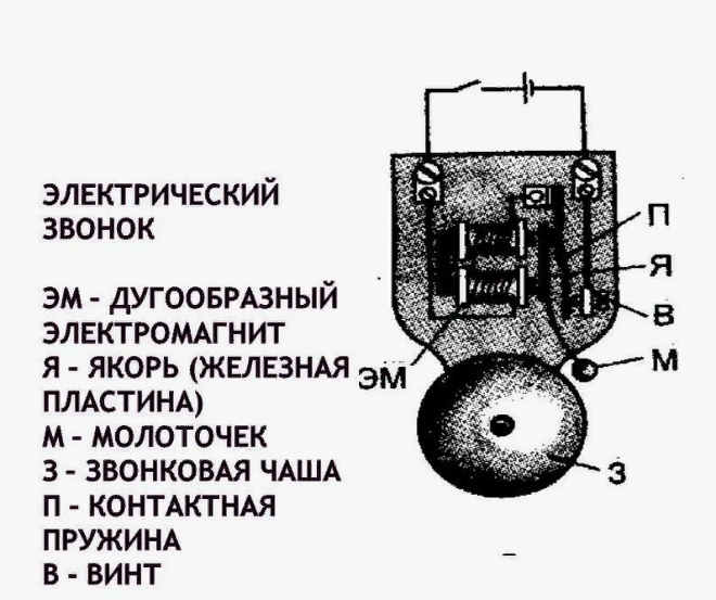 Ответы Mail: Как называются штуки в будильнике о которые бъётся молоточек?