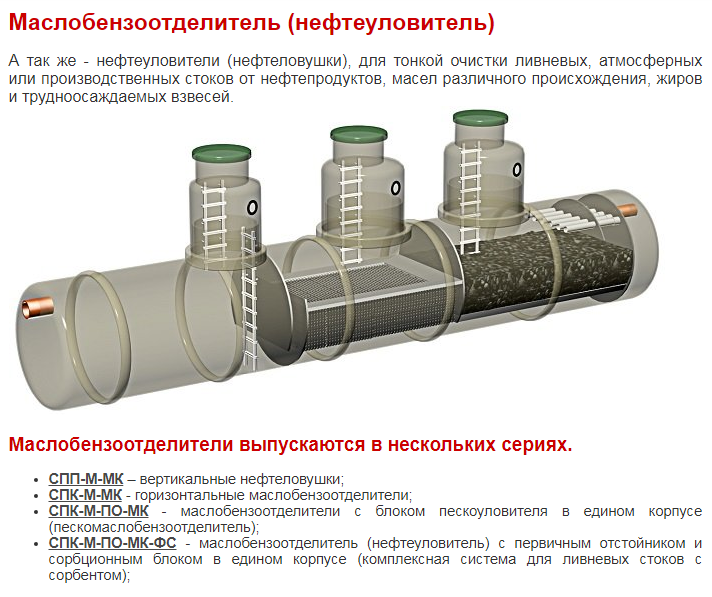 Скреперный механизм нефтеловушки. Горизонтальные нефтеловушки. Схема очистки сточных вод нефтеловушка. Принцип работы нефтеловушек для очистки сточных вод. Схема очистки сточных вод нефтеловушка.