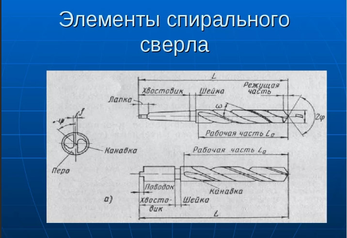 Спиральное сверло по металлу схема. Сверло зенкер по металлу чертеж. Схема конструкции сверла. Конструктивные элементы сверла. Геометрические параметры спирального сверла.