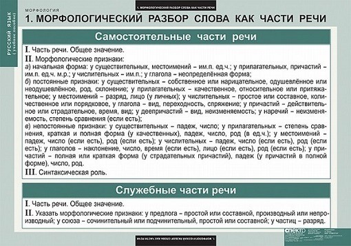 Мастер Слов Знаток Глава 5 ответы Мастер Слов Знаток Глава 5 ответы