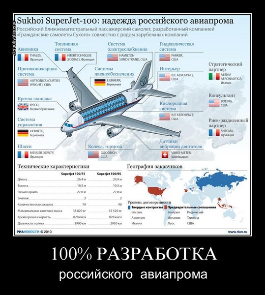 Авиастроение карта