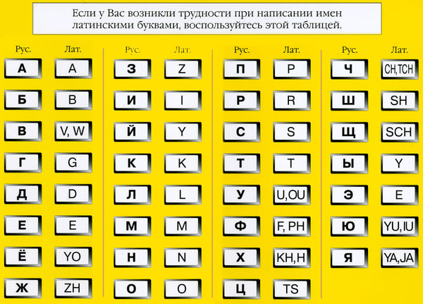 Ответы Mail.ru: Как правильно написать по английски слово Грайфа ? сомневаюсь в
