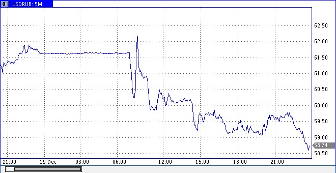 Стоит ли сейчас переводить в доллары. Выгодно купить доллары. Стоит ли сейчас переводить в доллары. Курс евро к рублю. Курс доллара.