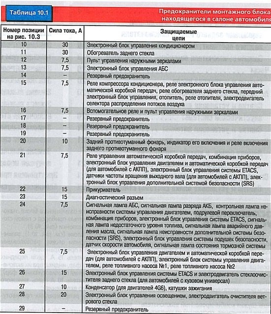Нужен номер реле кондиционера! - DRIVE2
