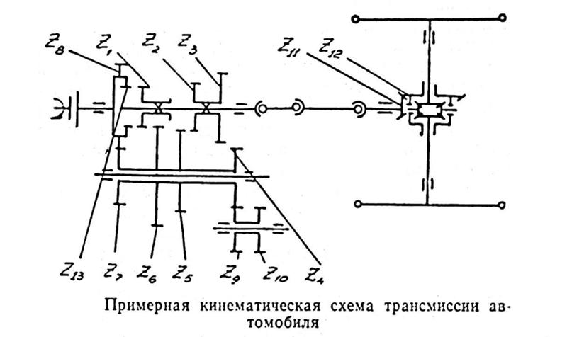 Кинематическая схема модели машины