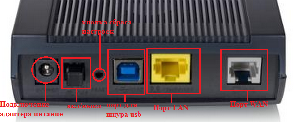 Как подключить lan порт