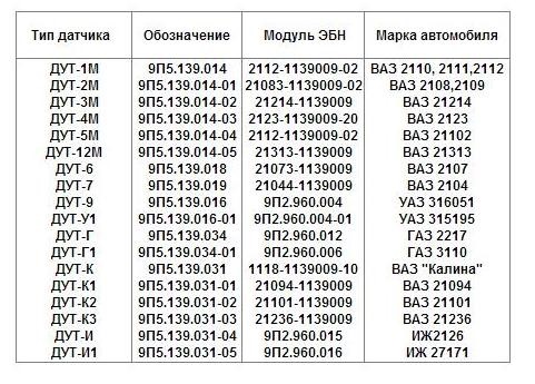 Схема дут ваз 2114