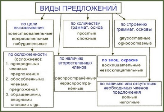 Что такое нарицательное предложение. Смотреть фото Что такое нарицательное предложение. Смотреть картинку Что такое нарицательное предложение. Картинка про Что такое нарицательное предложение. Фото Что такое нарицательное предложение