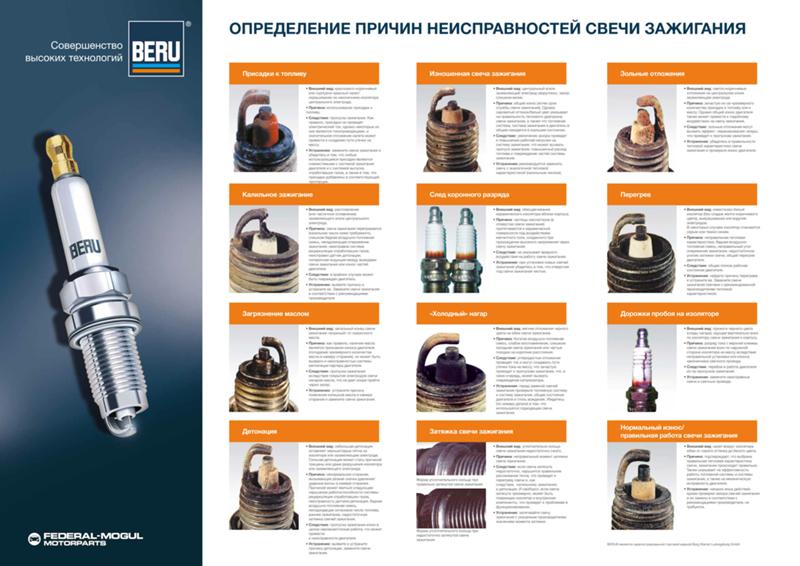 О чем говорит нагар на свечах зажигания. Определение смеси по свечам зажигания. Мопед альфа цвет свечи зажигания. Ваз 2121 свечи зажигания черные. Свечи зажигания нагар на свечах зажигания.