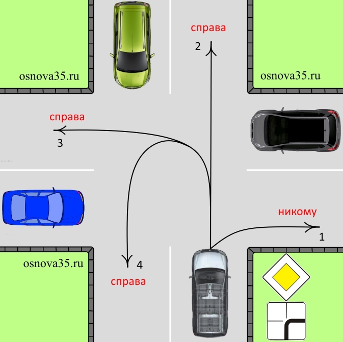 Ответы Mail.ru: Дорожный знак Европы