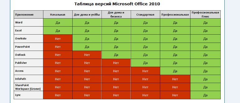 Новое предложение "Office 365 персональный" стало доступно для пользователей - M