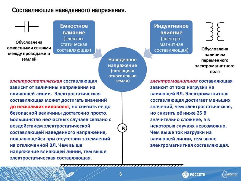 Наведенное напряжение какое напряжение. Понятие наведенного напряжения вл. что называется наведенным напряжением. измерение наведенного напряжения на вл. электроустановка под наведенным напряжением.
