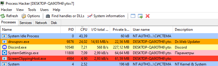 Как найти айнер в процесс хакер. System idle. System idle прерывания. System32\\tasklist. System idle process грузит процессор windows 10.