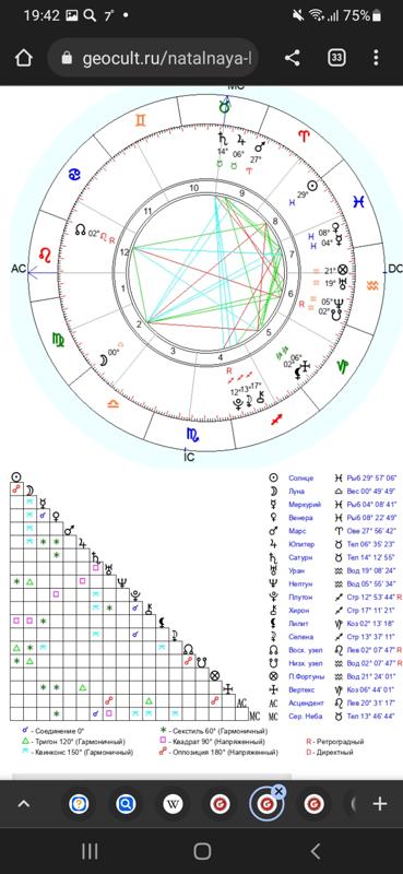 Ответы Mail.ru: Сильная ли Луна в карте?