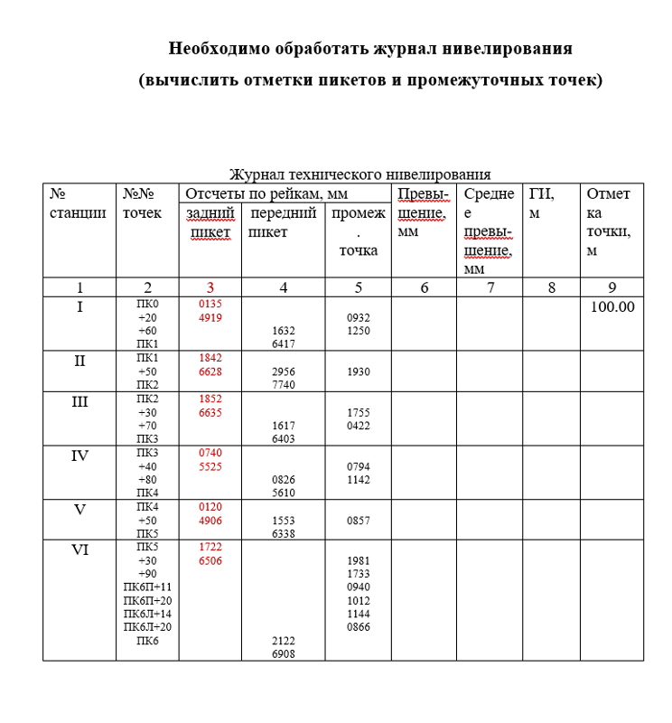 Ответы Mail: Геодезия. Практика. Журнал нивелирования
