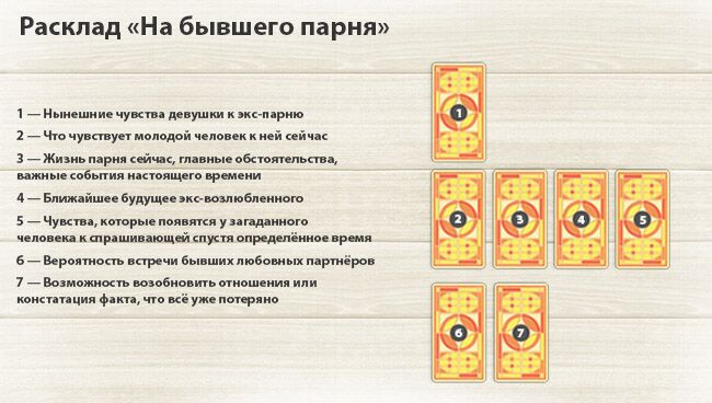 Расклад как будет выглядеть будущий парень
