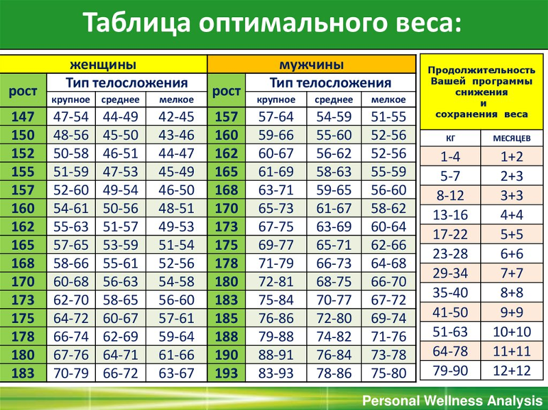 Какая норма см